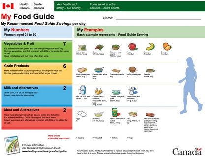 The Australian Healthy Food Guide The Australian Healthy Food Guide