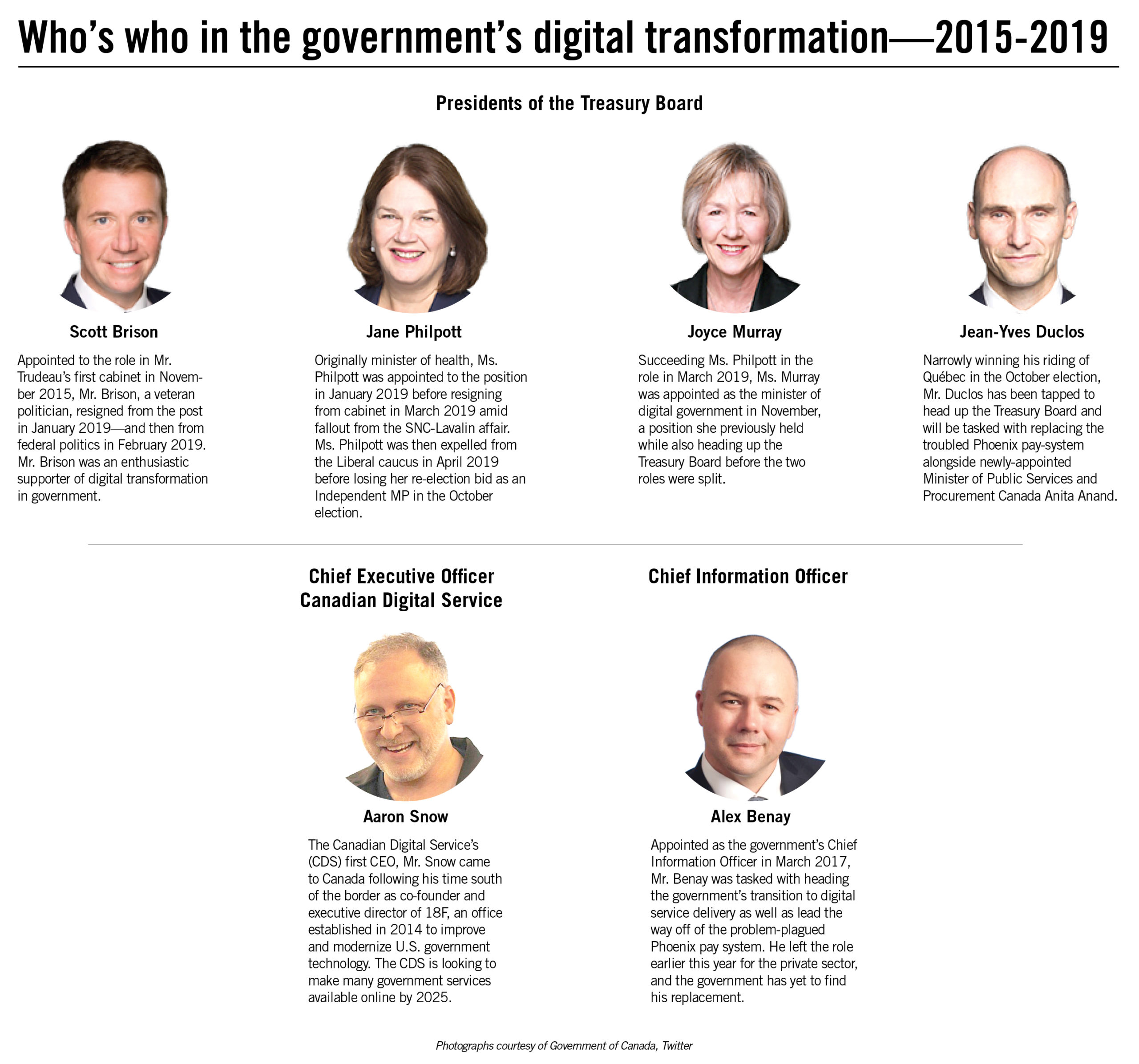 Continuing To Champion Resilient Digital Government Could Be